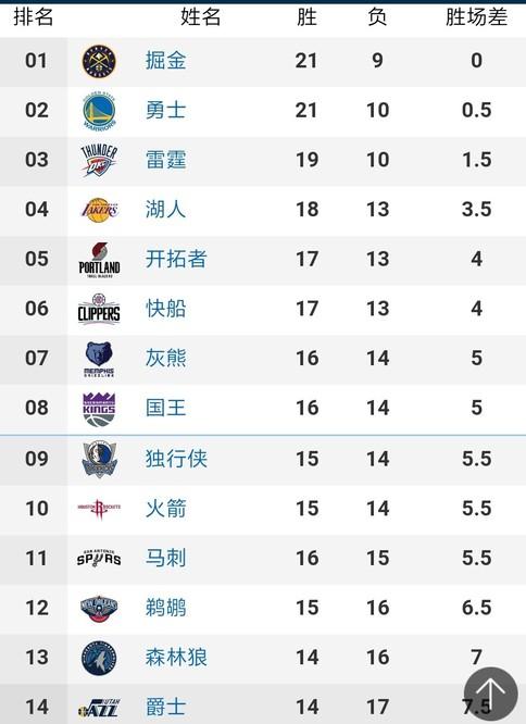 力引领骑士